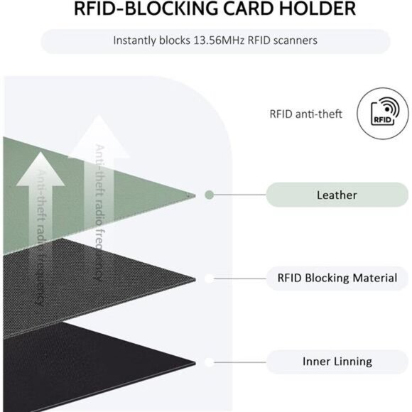 RFID Slim Wallet for Women Bifold Card Holder with Zipper Coin Pocket Keychain - Picture 2 of 7